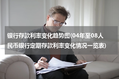 银行存款利率变化趋势图(04年至08人民币银行定期存款利率变化情况一览表)